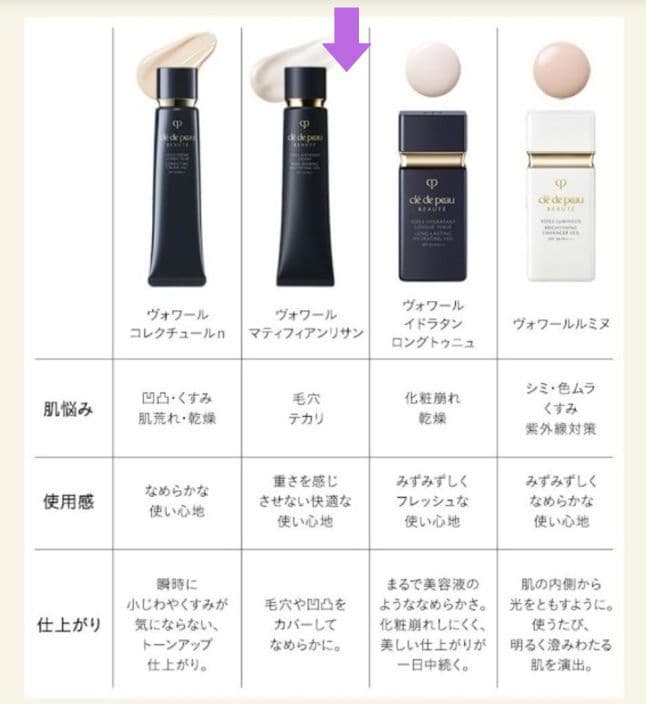 ♡hidemickey♡✨新品クレドポー ボーテ 下地&マキアージュブラシ