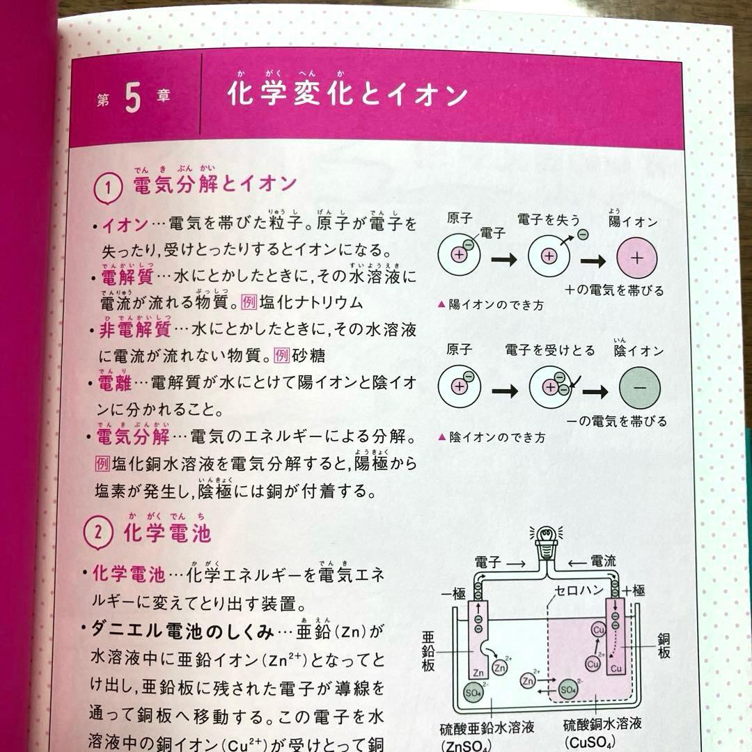 マンガでわかる中学参考書セット　7冊セット◆gakken
