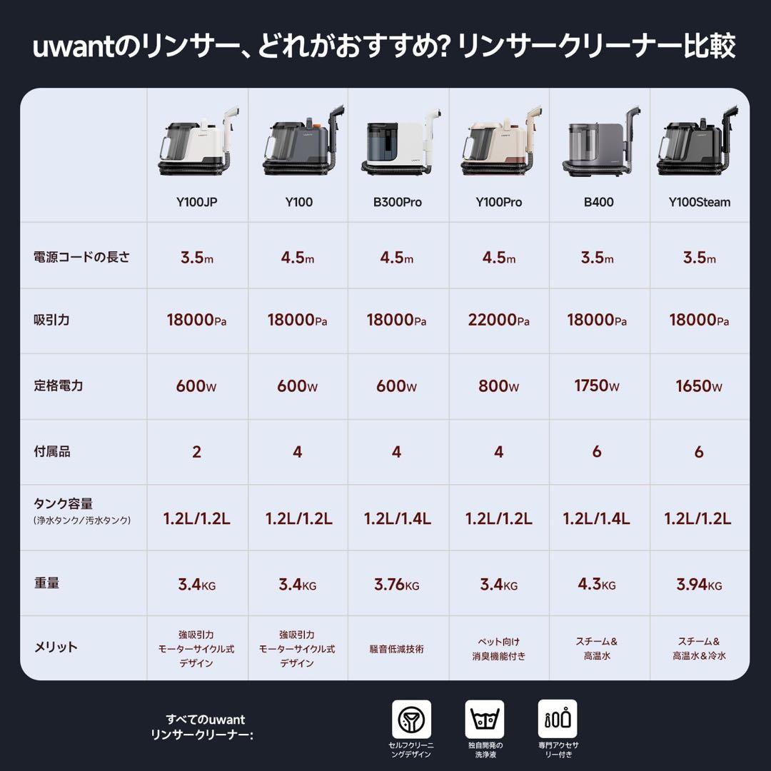 リンサークリーナー⭕️100℃蒸気噴射⭕️18000Pa超強吸引力スチームクリーナ