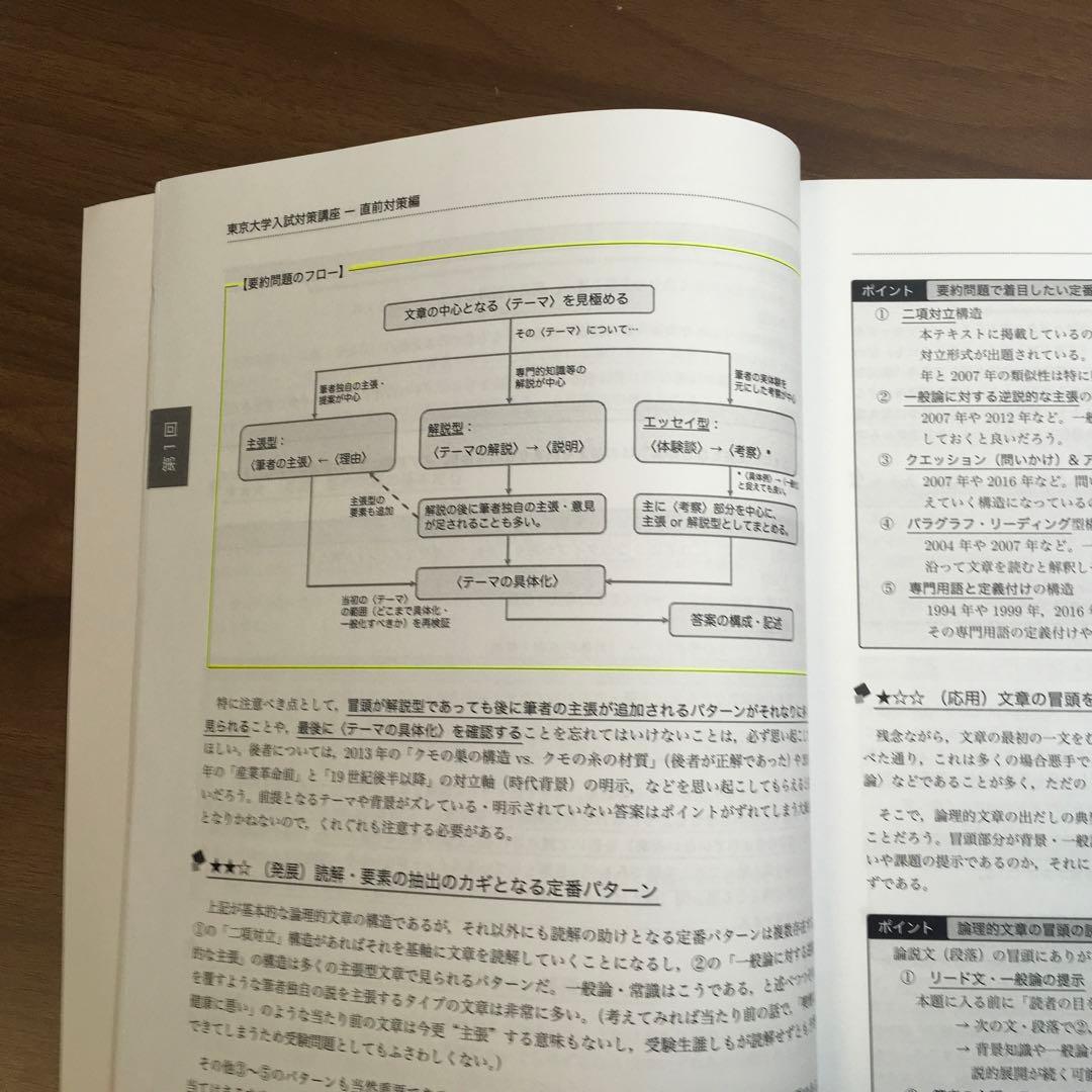 ベネッセ鉄緑会　東京大学入試対策講座 （直前対策編）英語 リスニングCD2枚付き