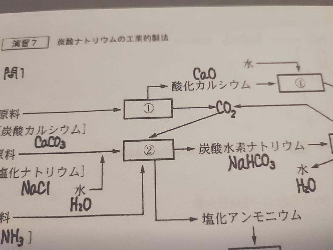 駿台　化学特講Ⅱ講義解説プリント　即締切講座　増田重治先生　鉄緑会　河合塾