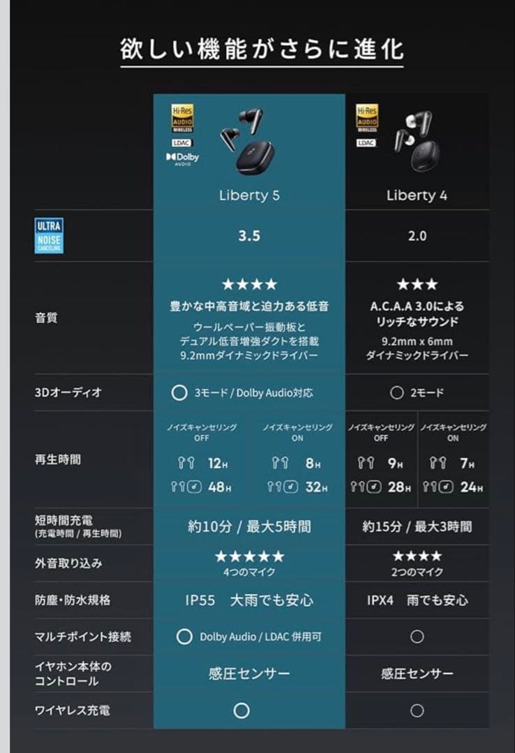 イヤホン Anker Soundcore Liberty 5