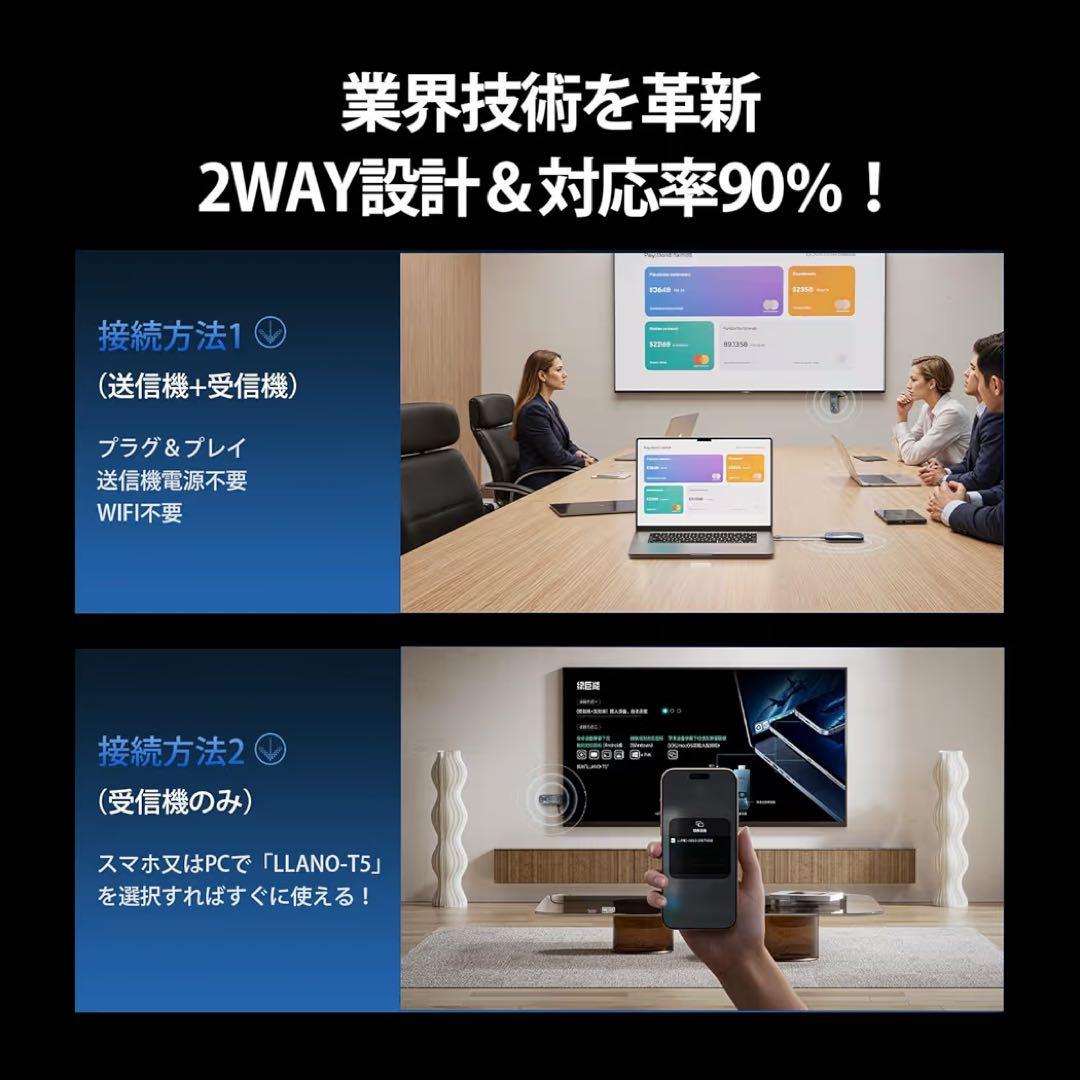 ワイヤレスHDMI 無線 送受信機セット 日本技適認証取得 4K 超低遅延