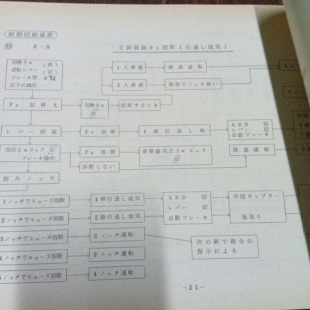 動力車乗務員応急処置標準　大阪鉄道管理局