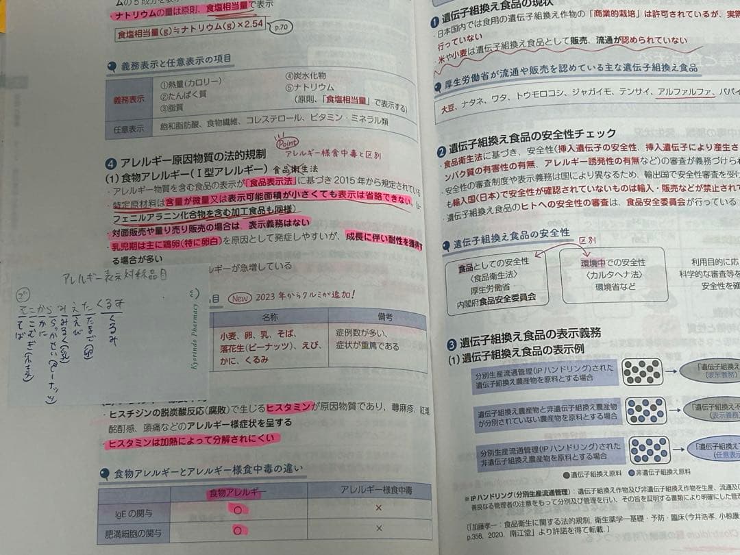 薬ゼミの要点集 9冊セット（書き込みあり）