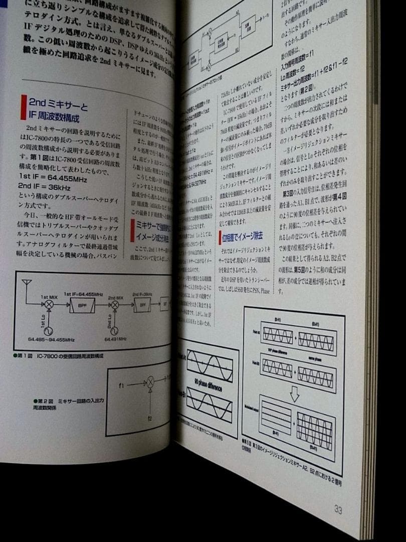 IC-7800のすべて