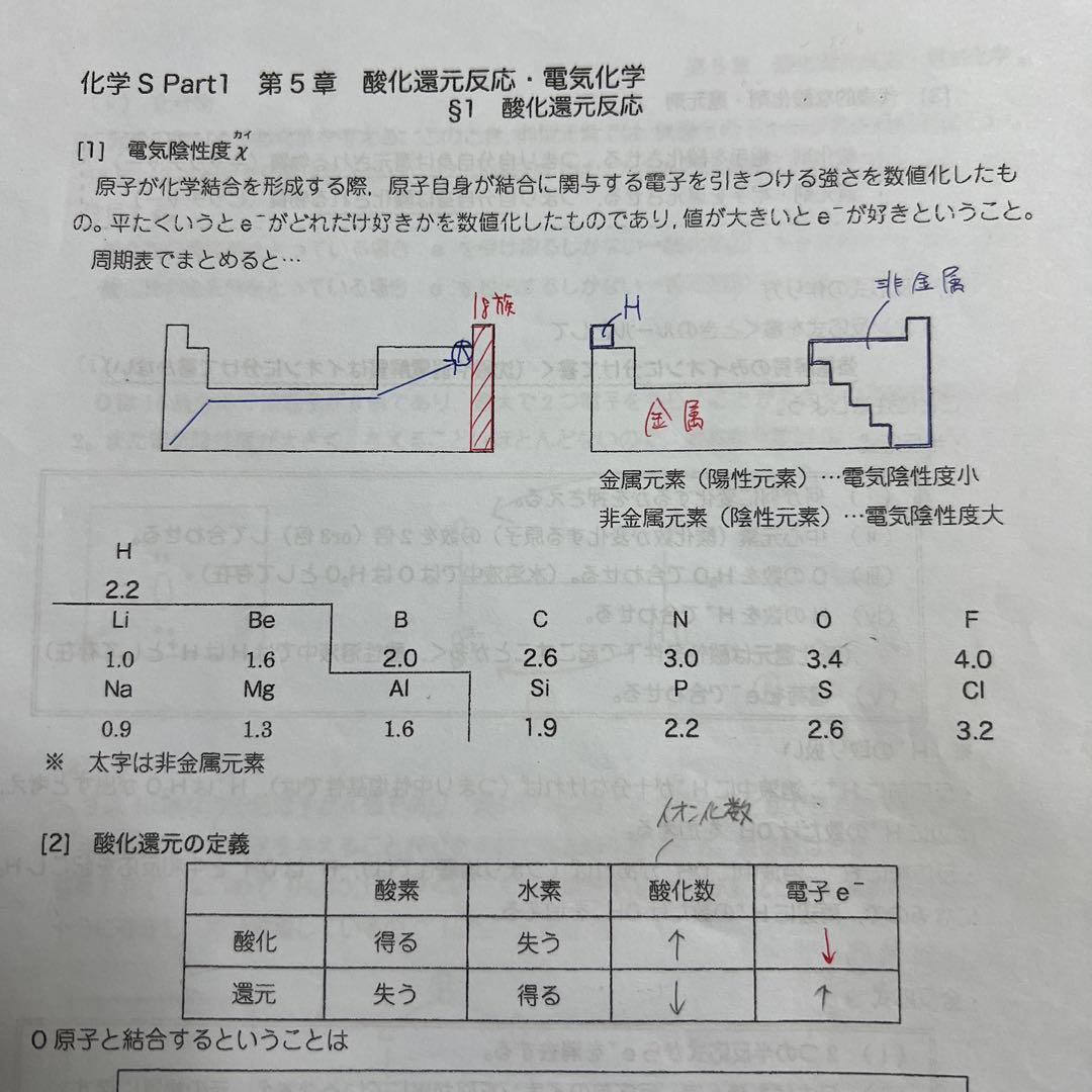 化学S Part1 高田幹士先生　後期