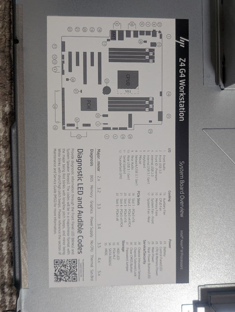 HP Z4 G4 ワークステーション NVIDIA P2200