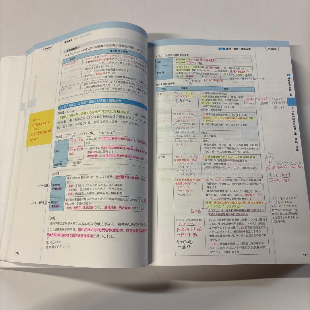 コアカリ重点ポイント集　コアカリマスター【改訂第8版】6冊セット売り