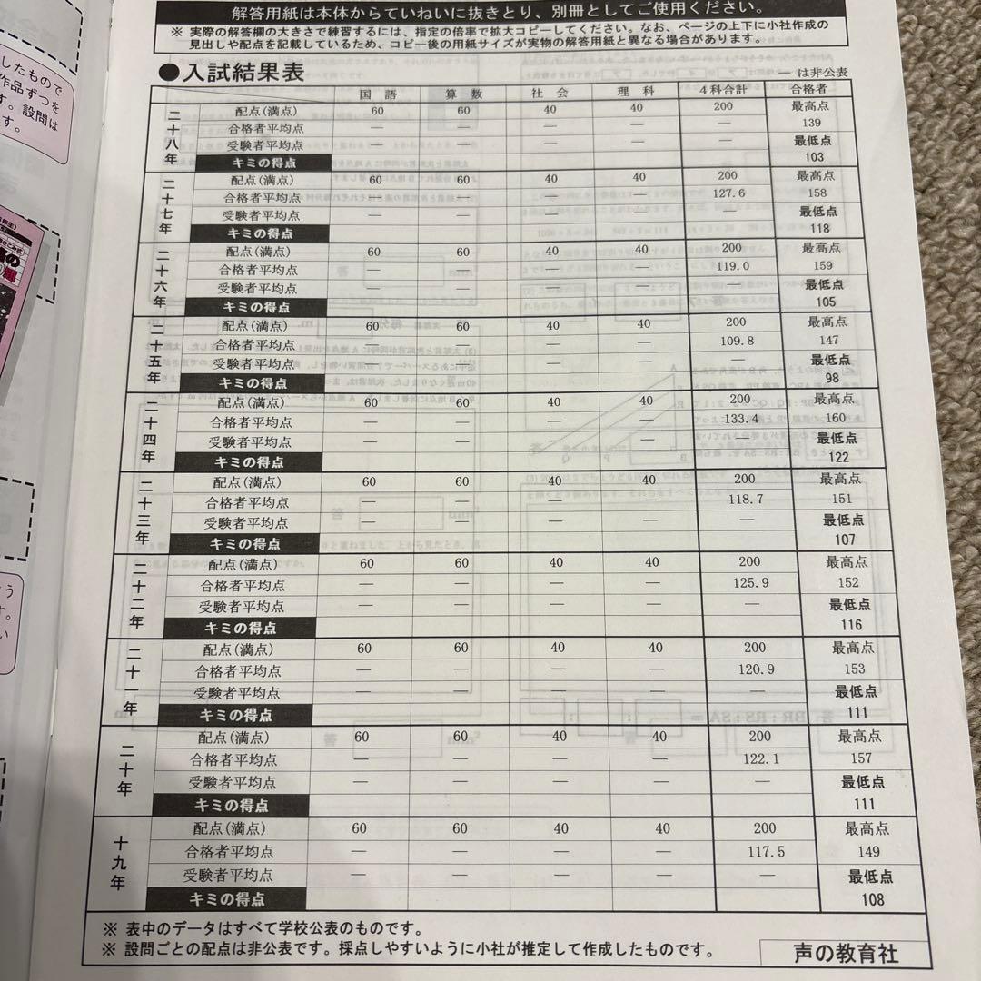 麻布中学校　古い過去問　平成27年、29年、平成2〜26年算数25年4冊まとめて