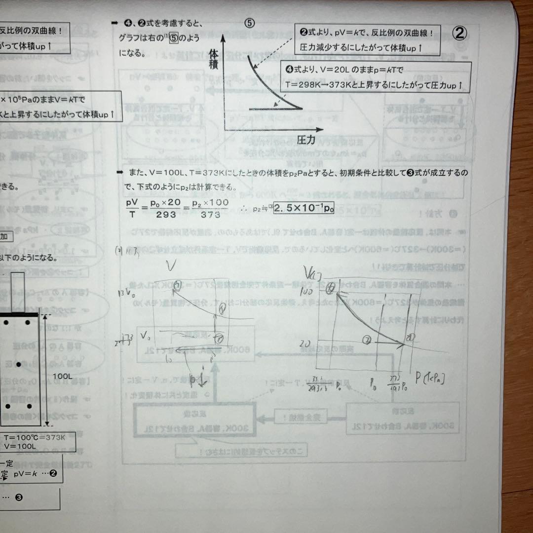 【駿台 山下解説プリント付き】駿台 開講準備講座 化学