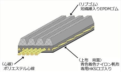 HKS│ファインチューン Vベルト｜FK8 シビック タイプR