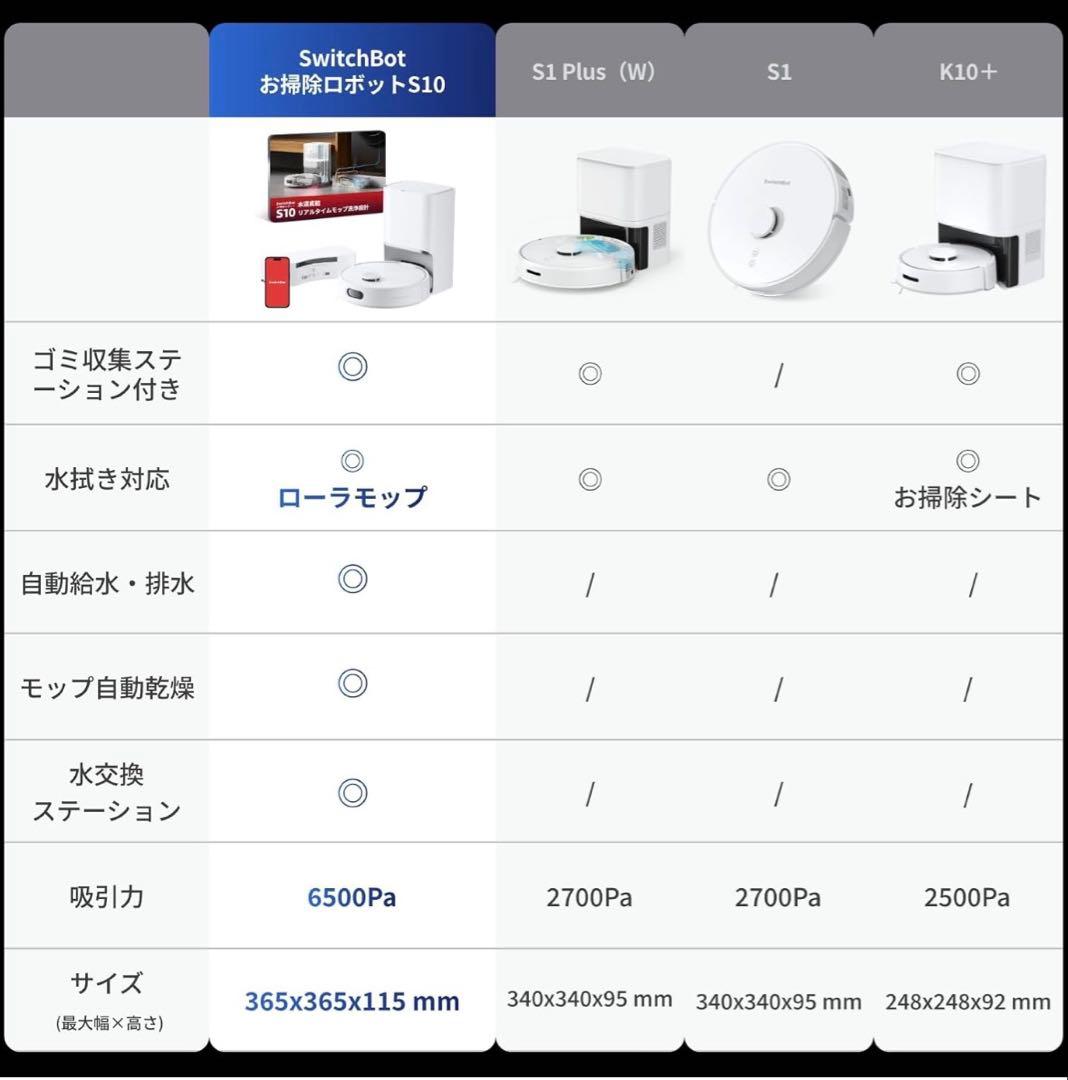 【訳あり】SwitchBot ロボット掃除機 S10 水交換ステーション付き