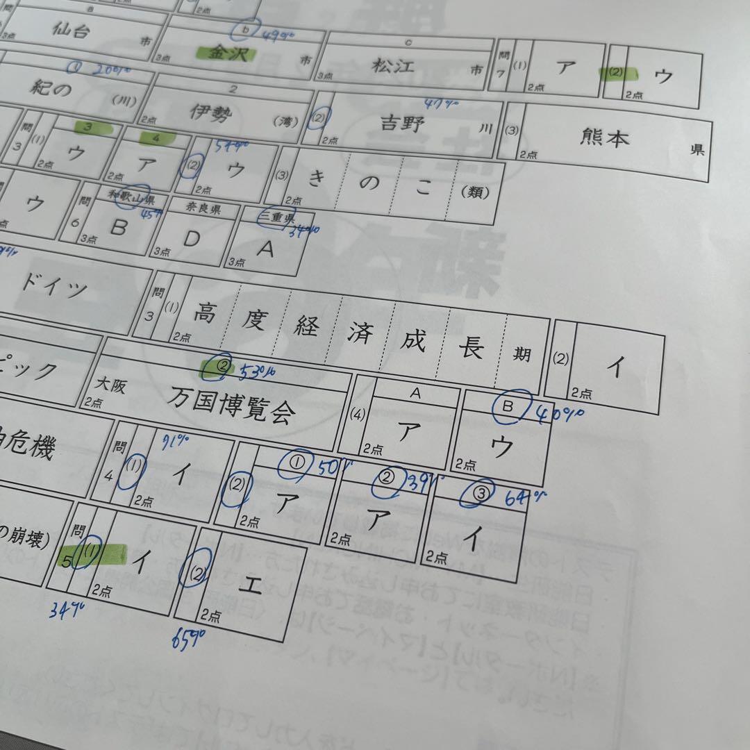 日能研 公開模試 6年生 前期分　実力判定テスト