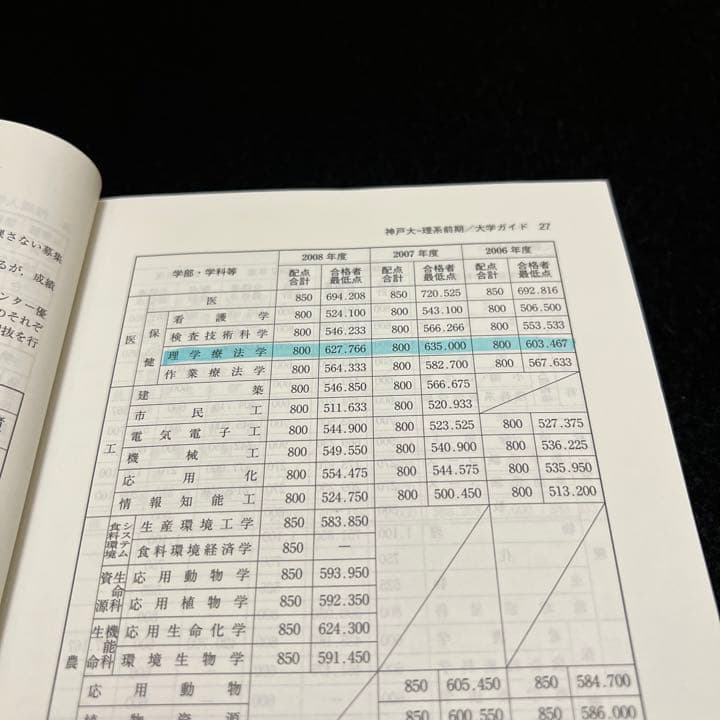 赤本　神戸大学　理系　前期日程　医学部　1991年～2019年 29年分