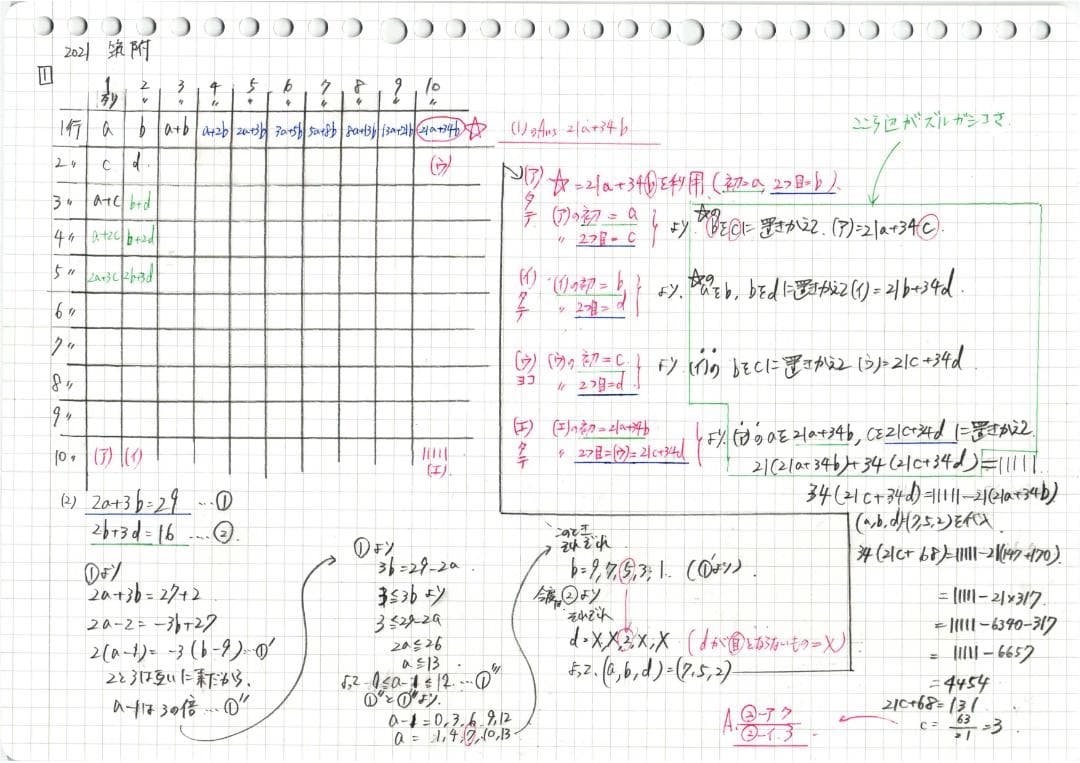 今だけ3割引 塾講師オリジナル数学解説 筑附 高校入試 過去問 2017-25