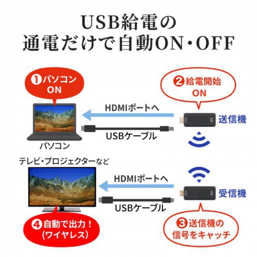ま*む様 ワイヤレスhdmiエクステンダー VGA-EXWHD10