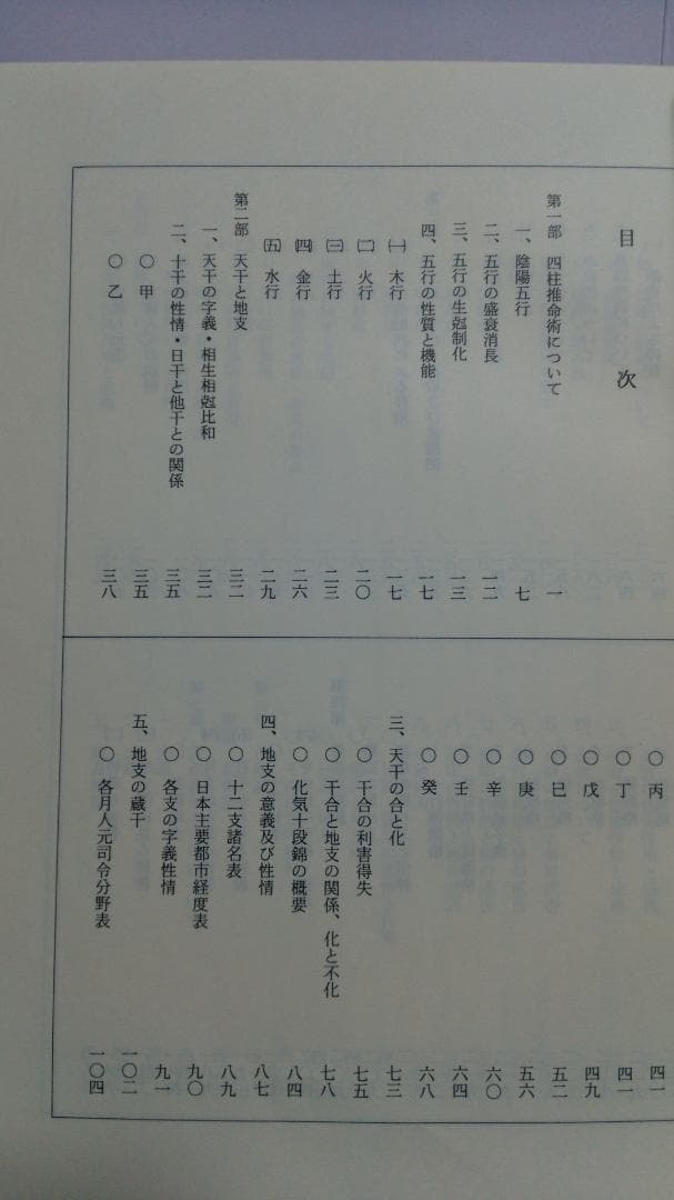 【スケケイ】加藤普品 推命術講義録　日本推命学術協会　1987年