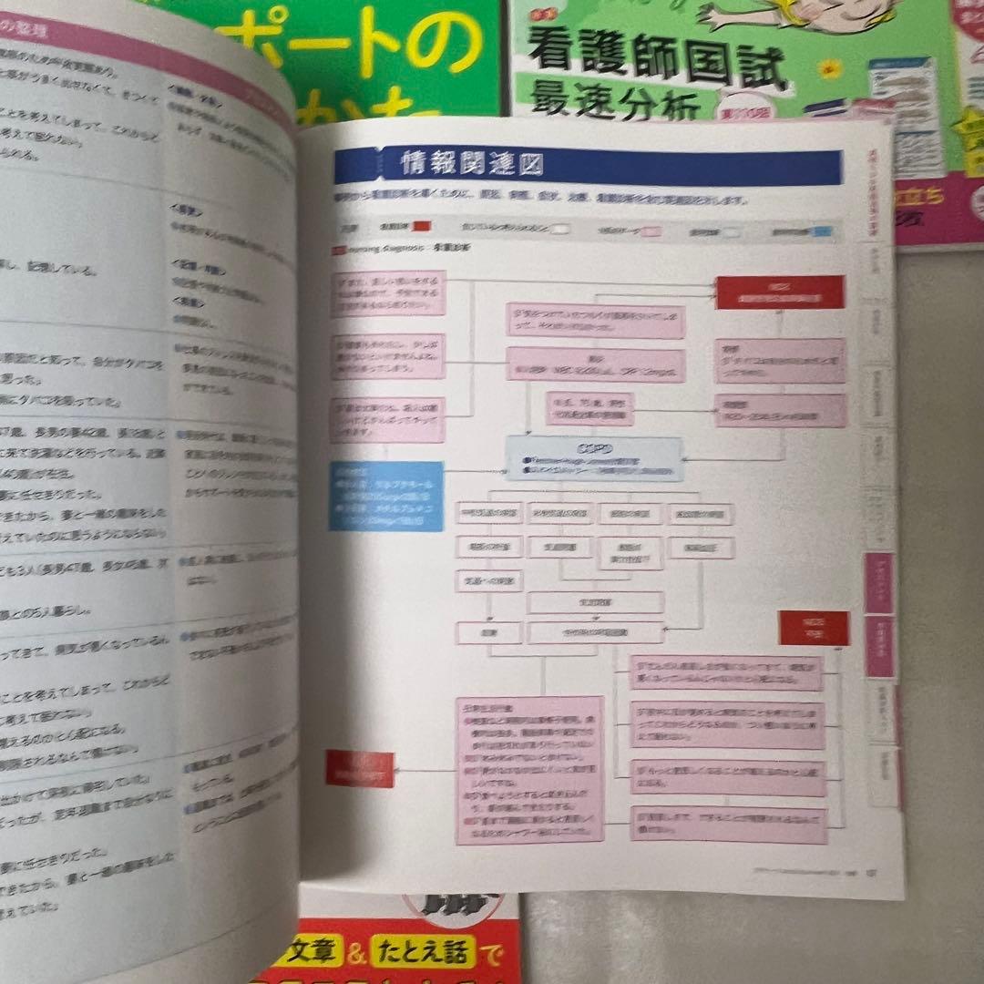 看護学生！！　参考書　本　プチナース　解剖生理　薬理学　実習　疾患　病態　関連図