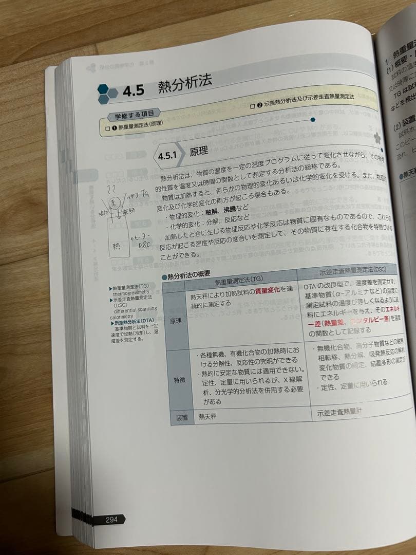 110回薬剤師国家試験対策 全18巻セット