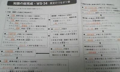 サピックス＊６年５年４年＊社会 歴史／知識の総完成　暗記～赤シート対応＊完全版