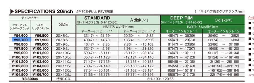 WARK　SCHWERT BRUNNEN ワーク シュヴァート20インチ8.5j