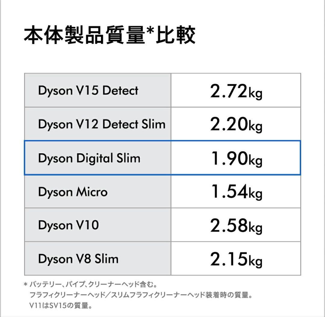 【美品】Dyson Digital Slimデジタルスリム　充電スタンド付き