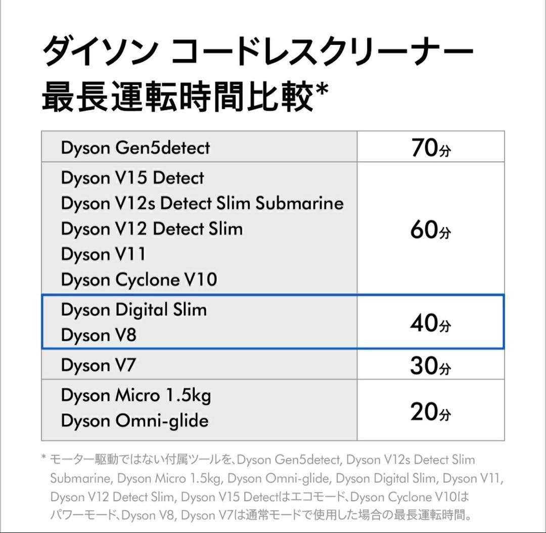 【美品】Dyson Digital Slimデジタルスリム　充電スタンド付き