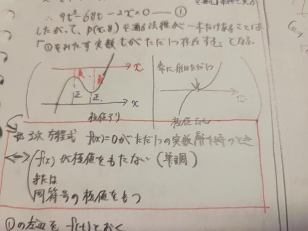 駿台の米村先生による東大文系数学研究板書フルセット　河合塾　鉄緑会　東進