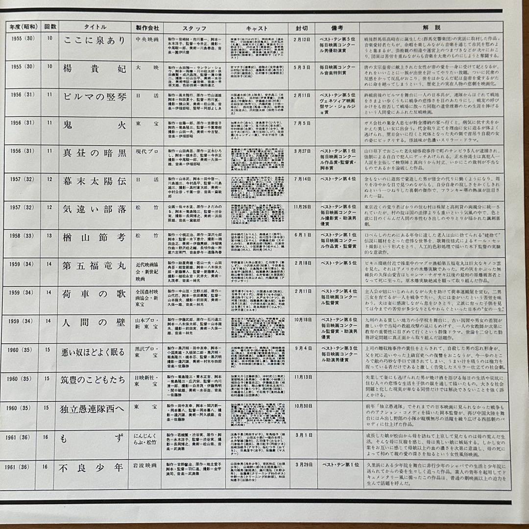ＬＰ５枚組　日本の映画音楽　毎日映画コンクール音楽賞受賞作品集　1946-61