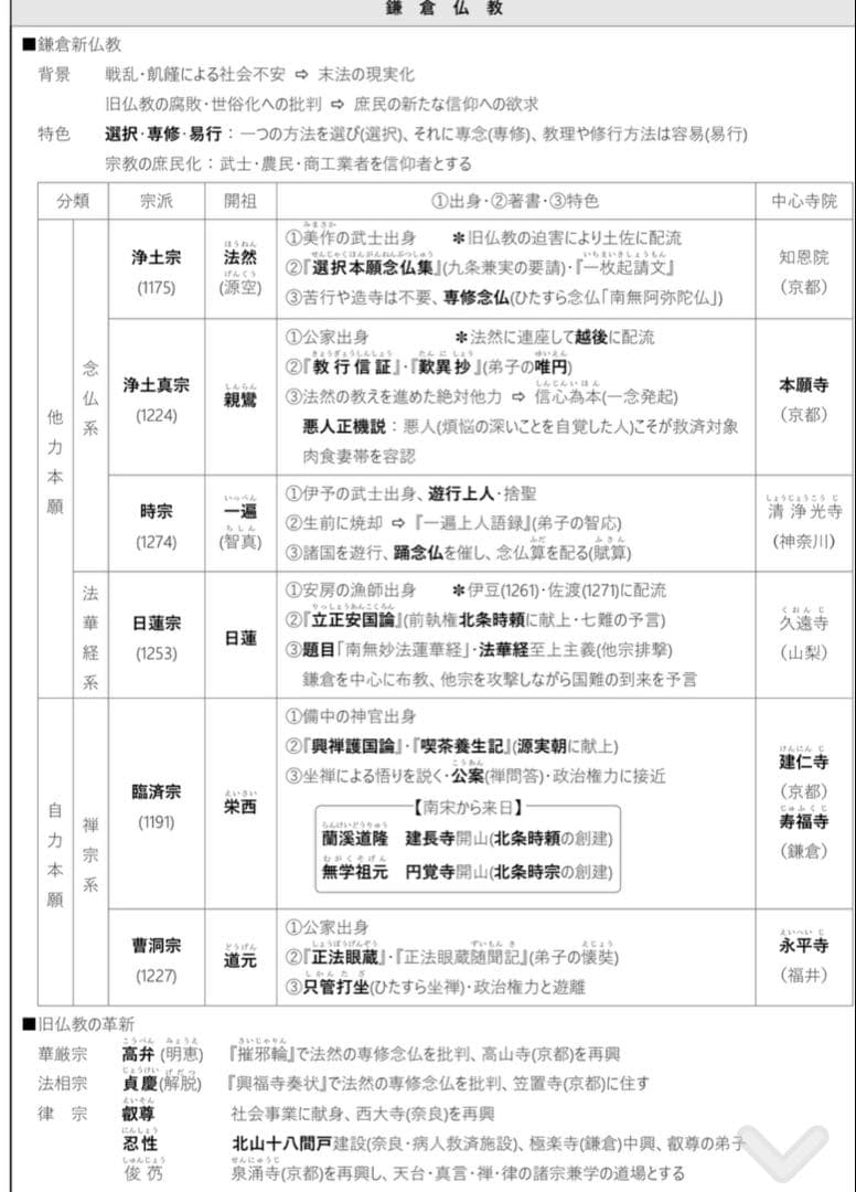 日本史　河合塾講師坂本先生の通史プリント＋文化史プリント