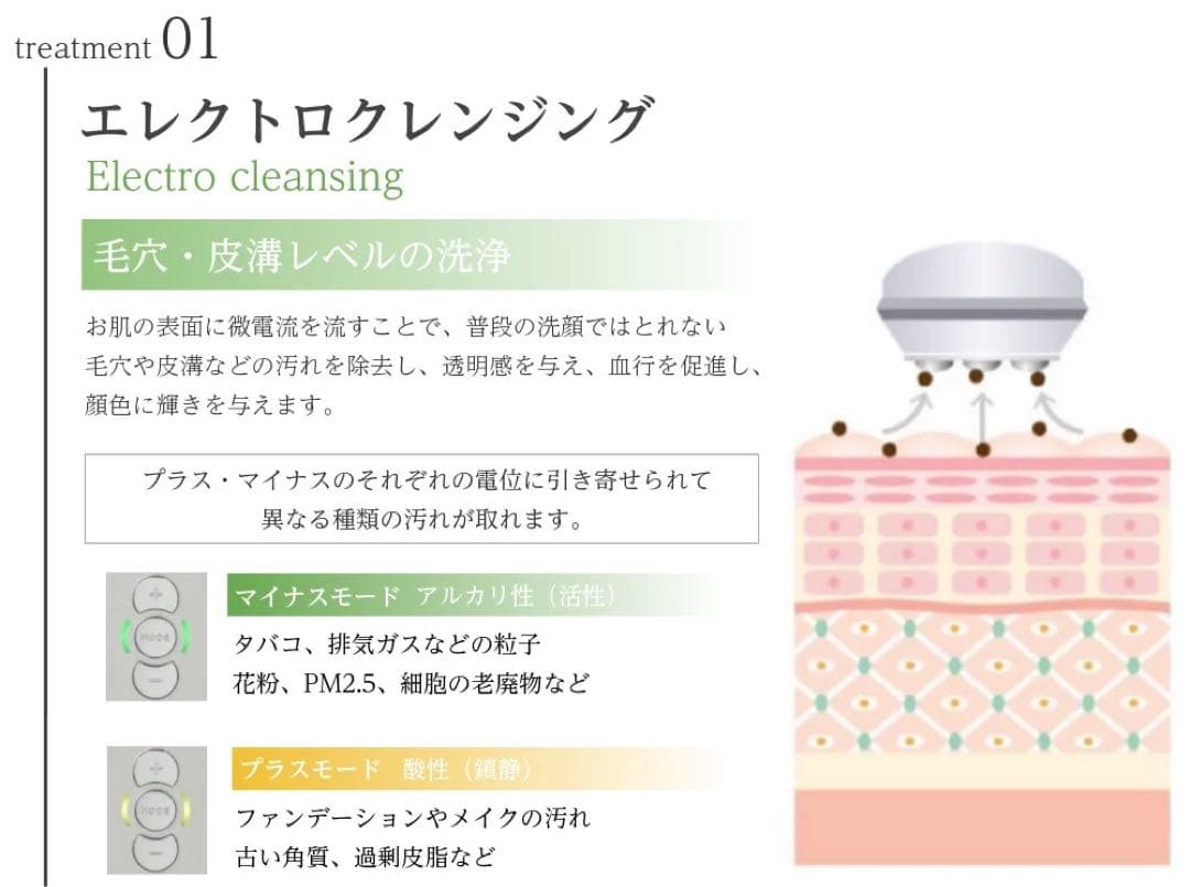 セルキュア４TPLUS