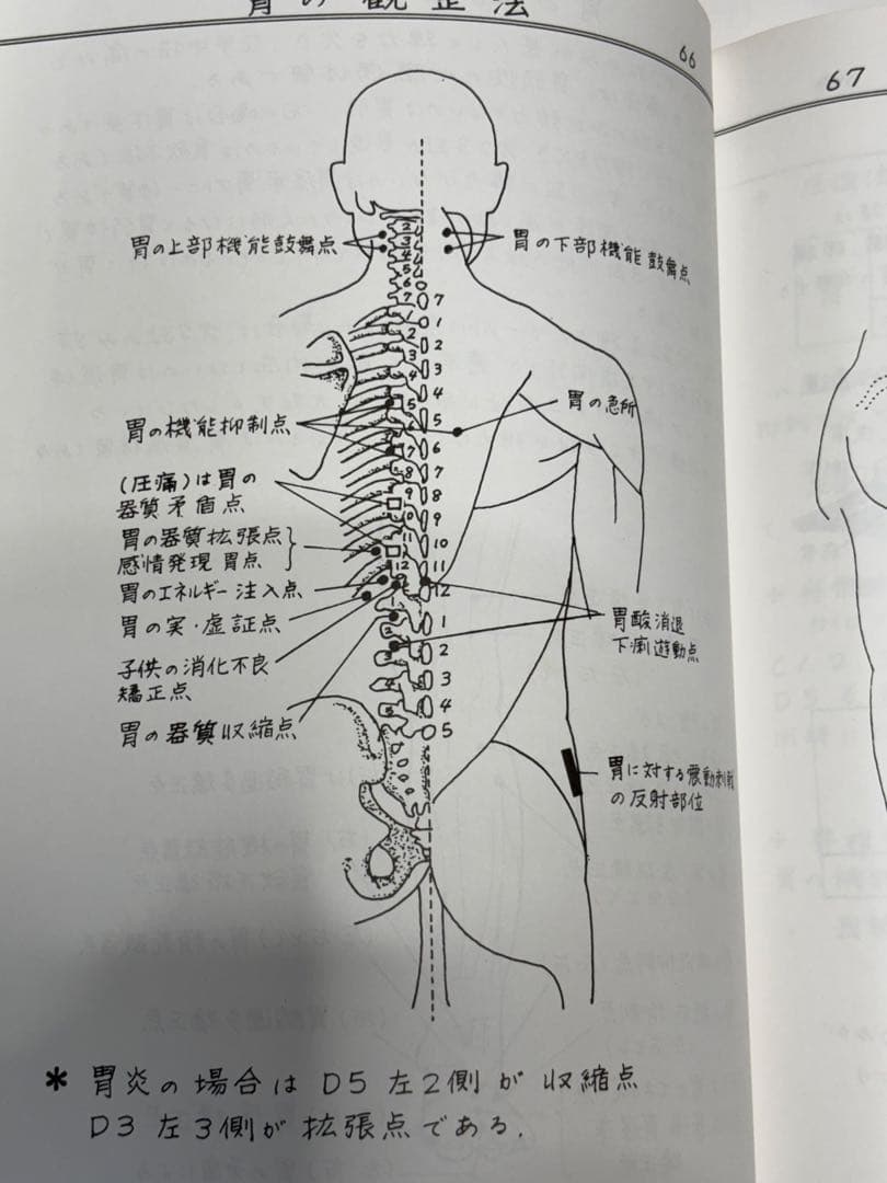 合本『消化器のまとめ』