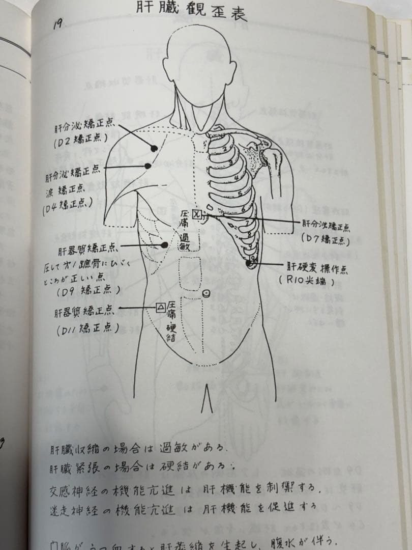 合本『消化器のまとめ』