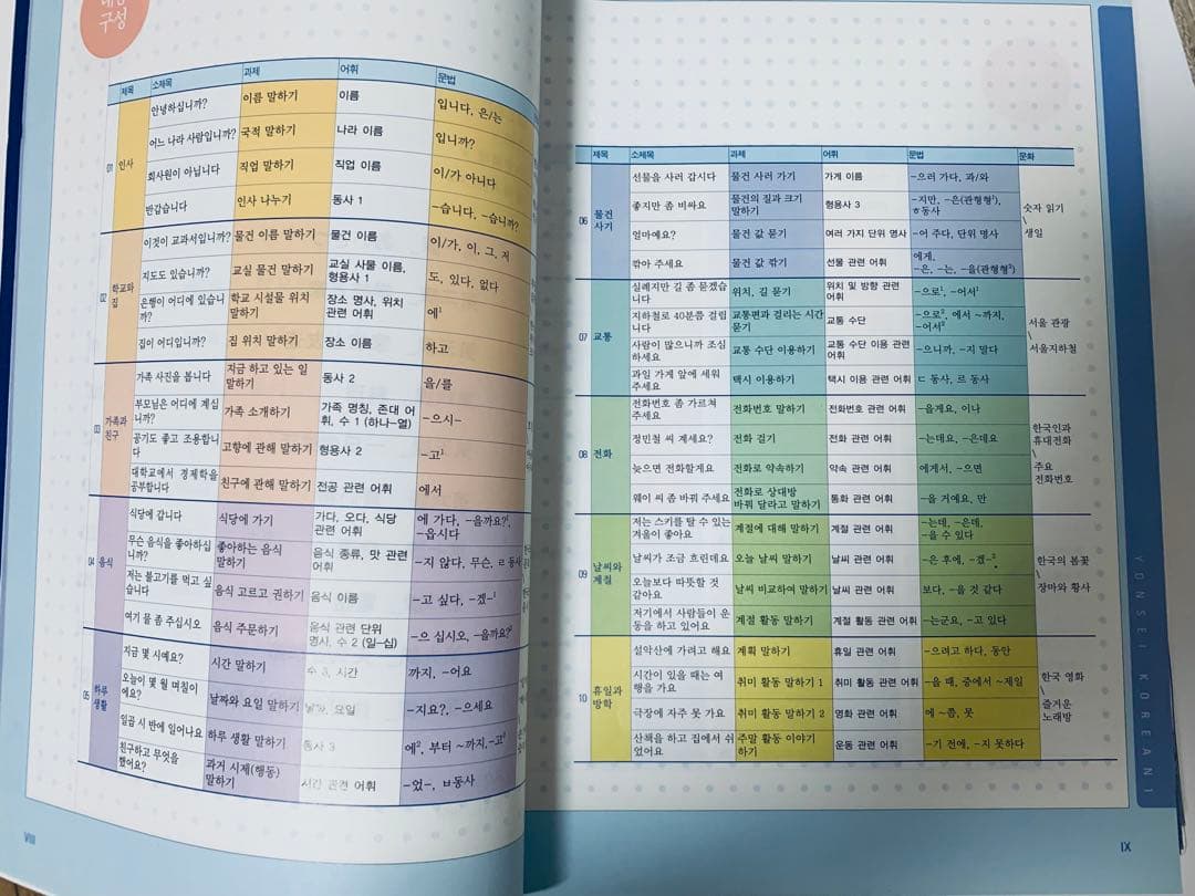 韓国語、延世大学 語学堂 テキストセット　12冊