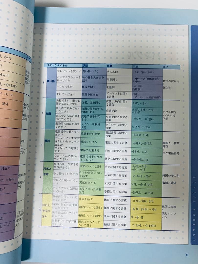韓国語、延世大学 語学堂 テキストセット　12冊