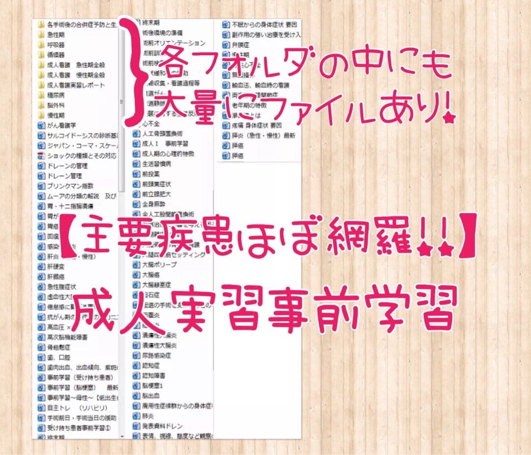 看護実習 看護学生 看護過程 看護計画 手順書 計画 アセスメント 国家試験