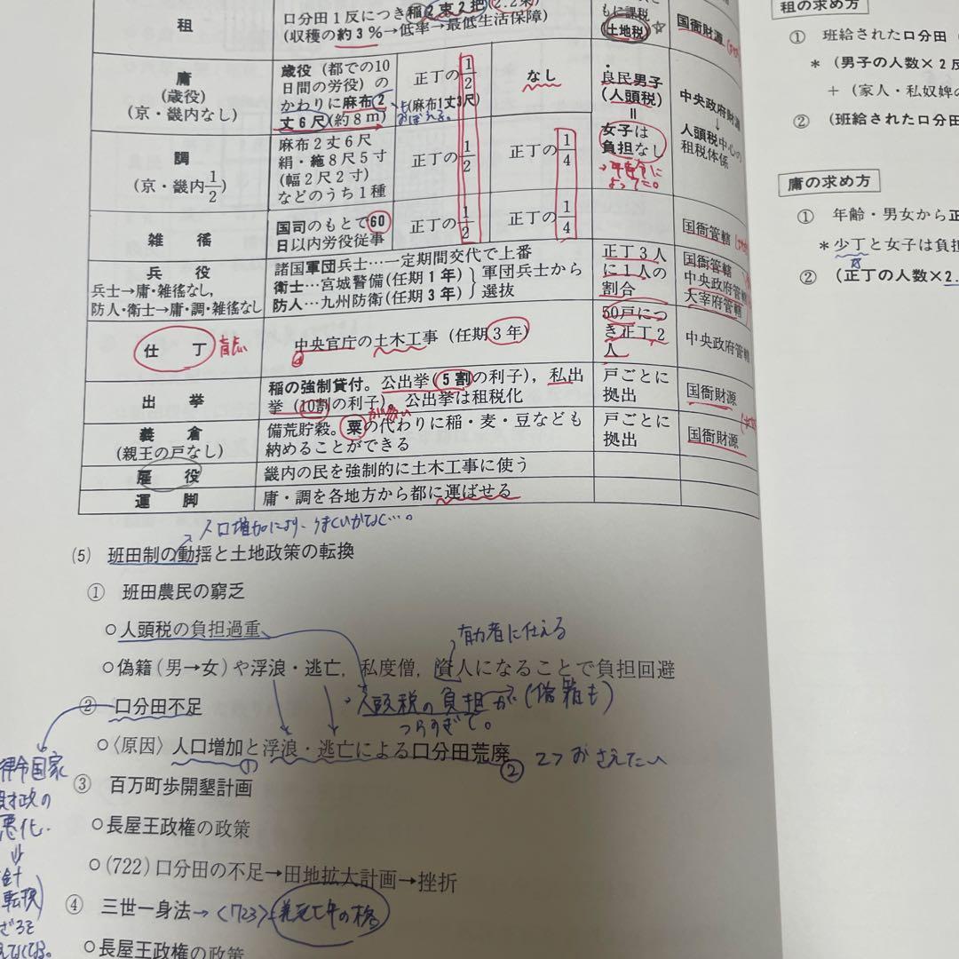 日本史特講2 社会経済史