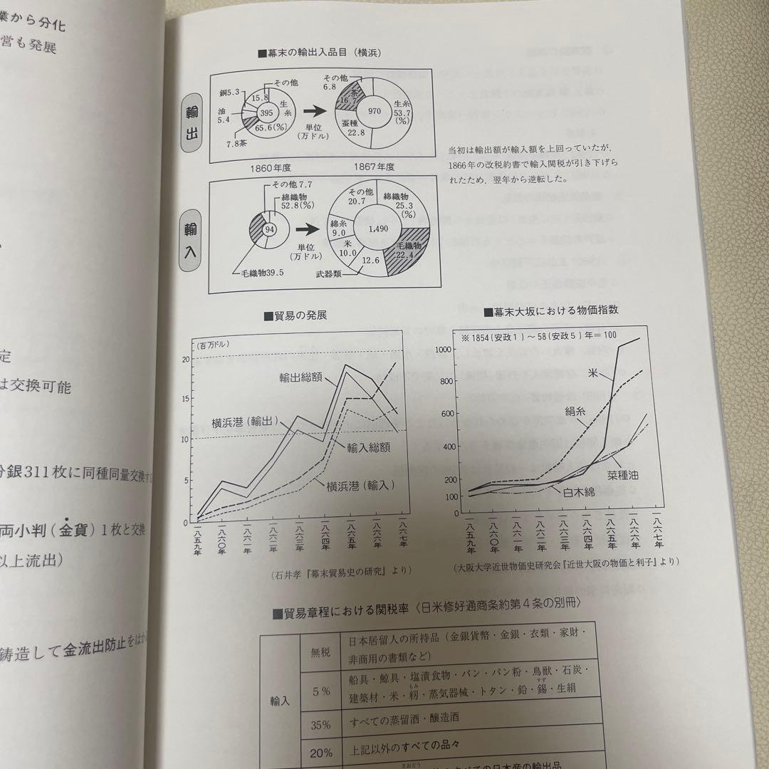 日本史特講2 社会経済史