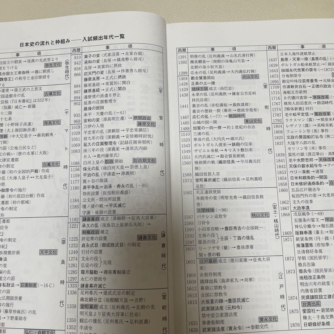 日本史特講2 社会経済史