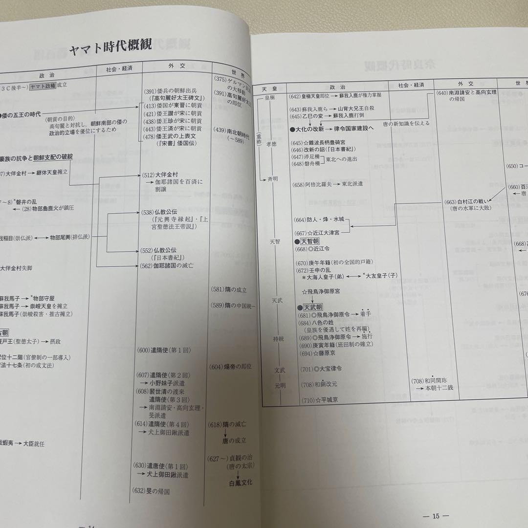 日本史特講2 社会経済史
