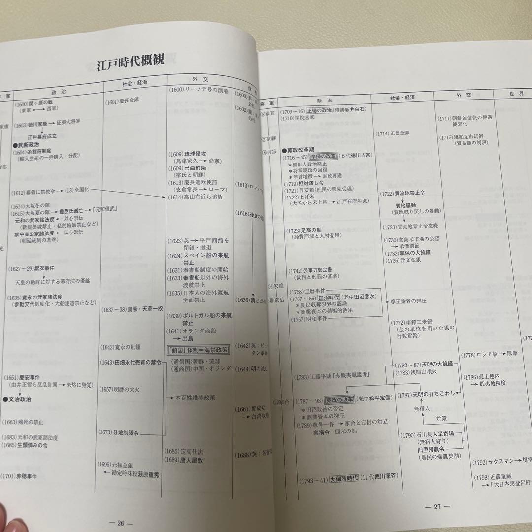 日本史特講2 社会経済史