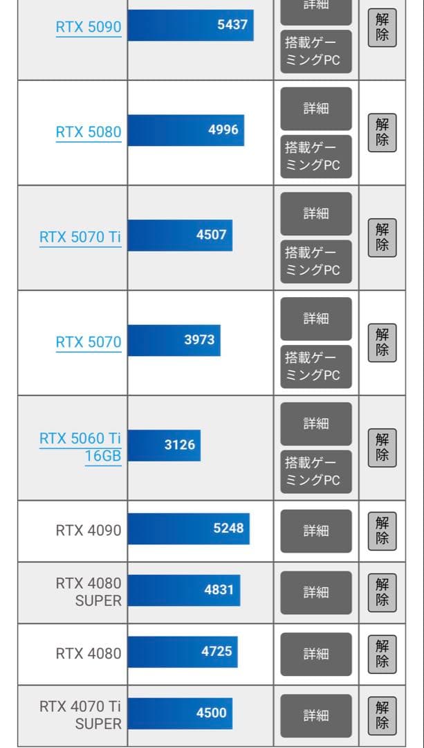 グラフィックボード・グラボ・ビデオカード GeForce RTX 4070Ti SUPER 16GB GamingPro