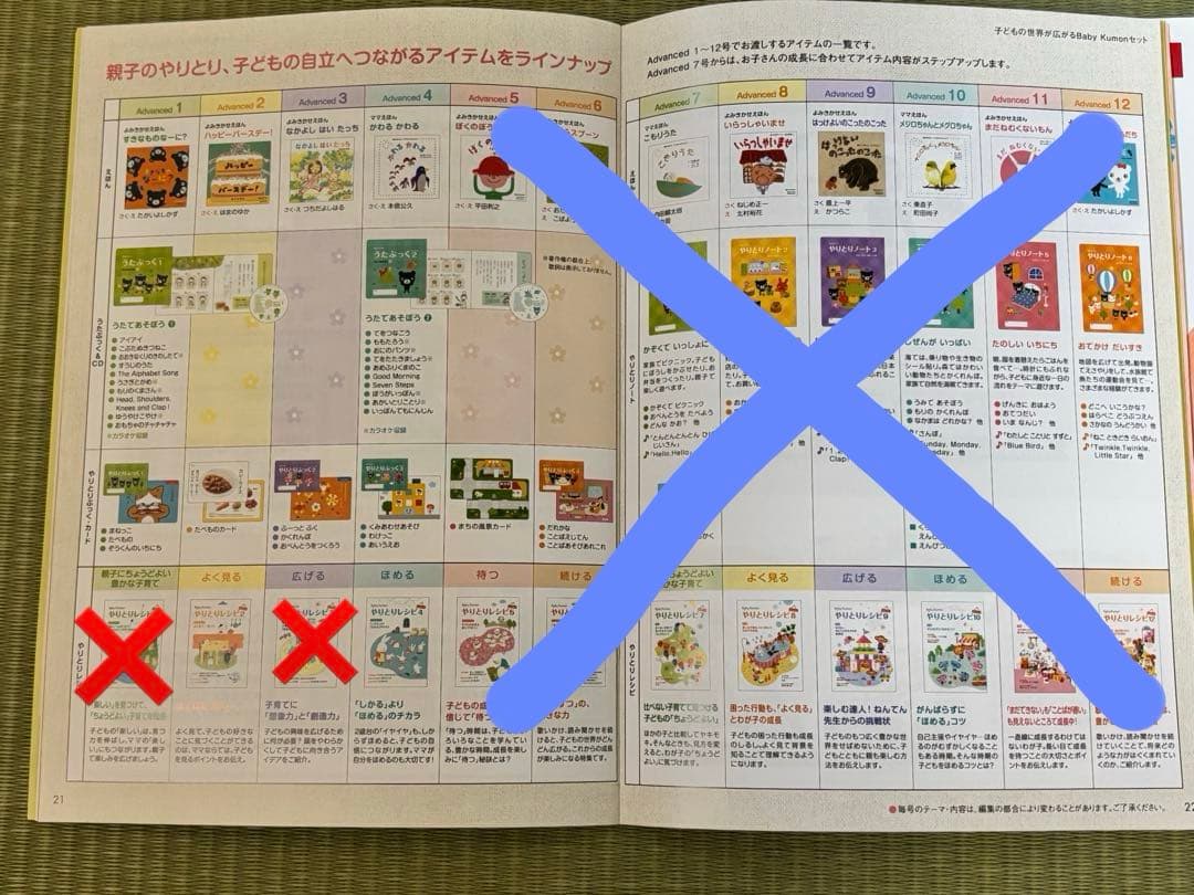 値下げ‼️ babykumonベビーくもんセット