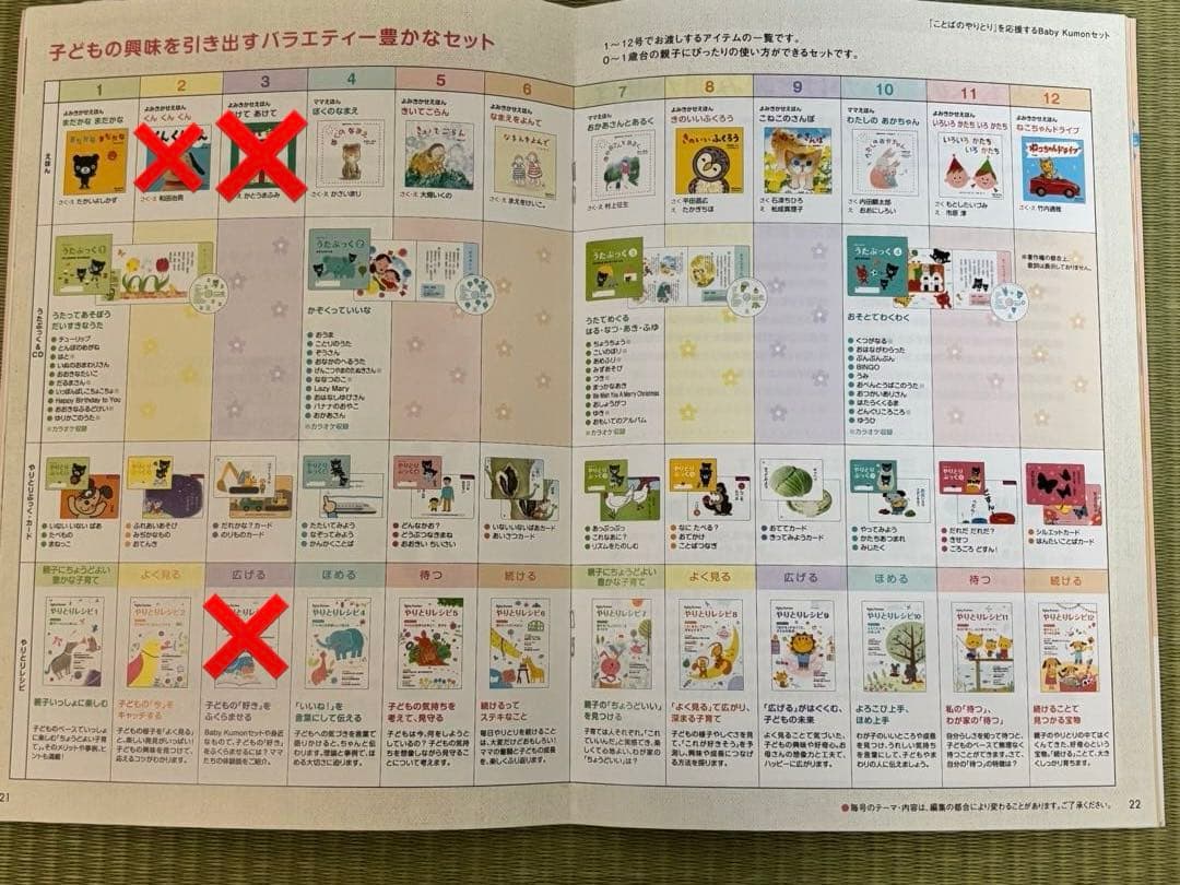 値下げ‼️ babykumonベビーくもんセット