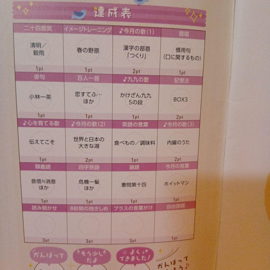 七田式　脳力開発CD　セット きりん1〜12月分