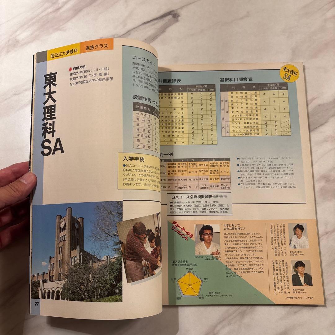 代々木ゼミナール 1989年大学受験科ガイド 東京大学必勝札付き