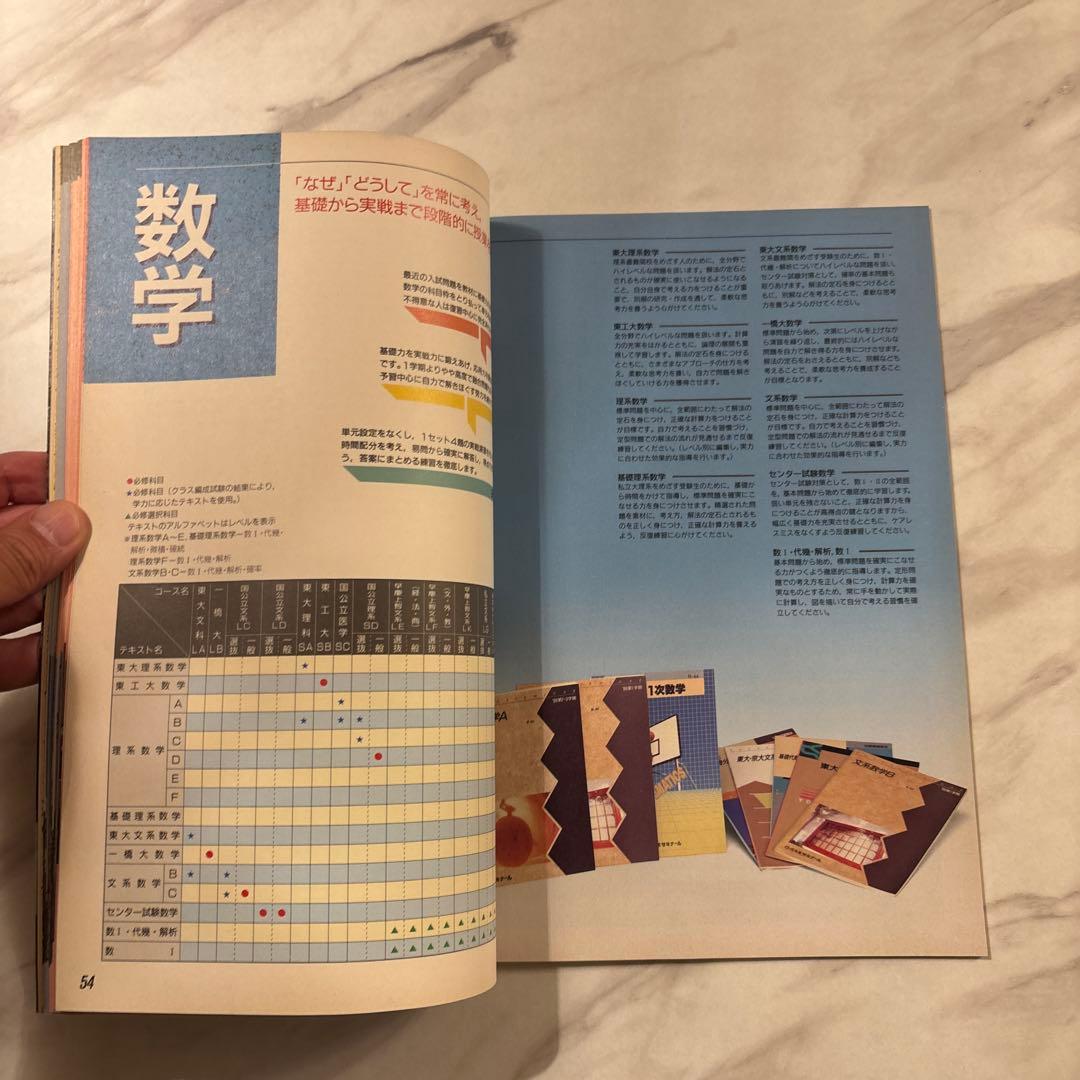 代々木ゼミナール 1989年大学受験科ガイド 東京大学必勝札付き