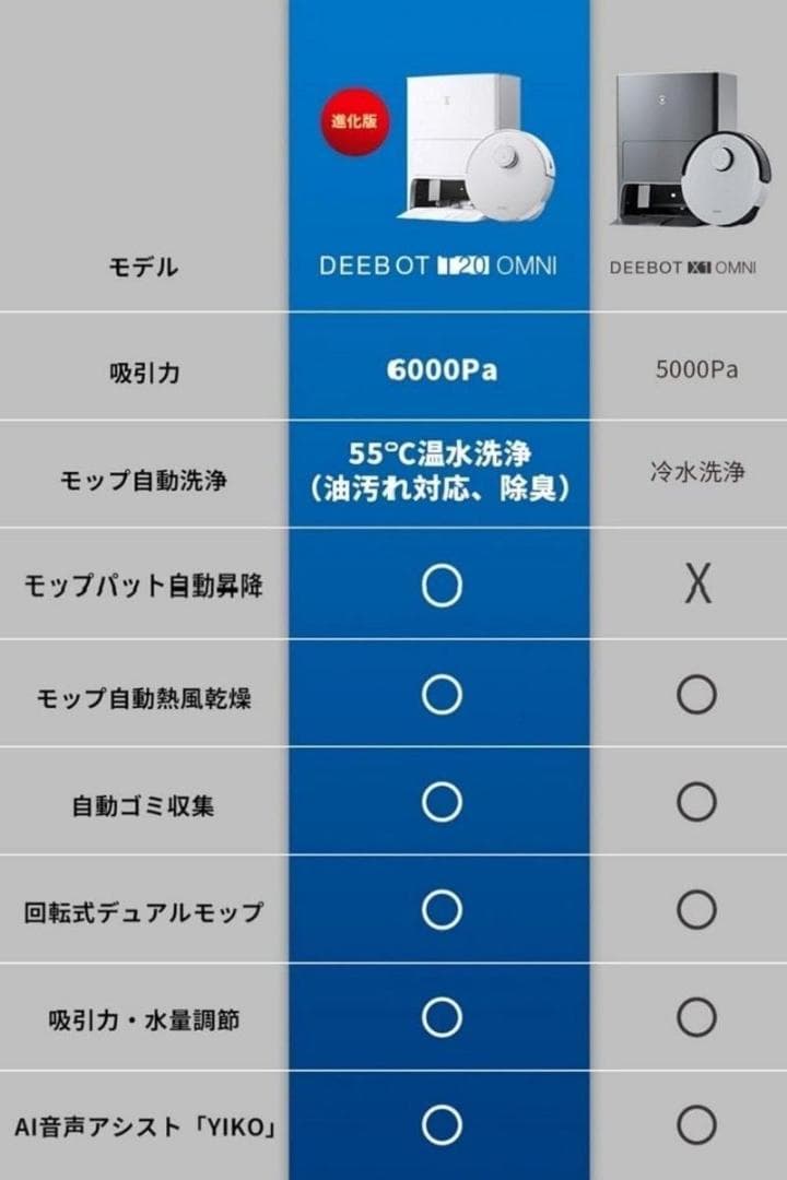 ECOVACS(エコバックス)DEEBOT T20 OMNI ロボット掃除機