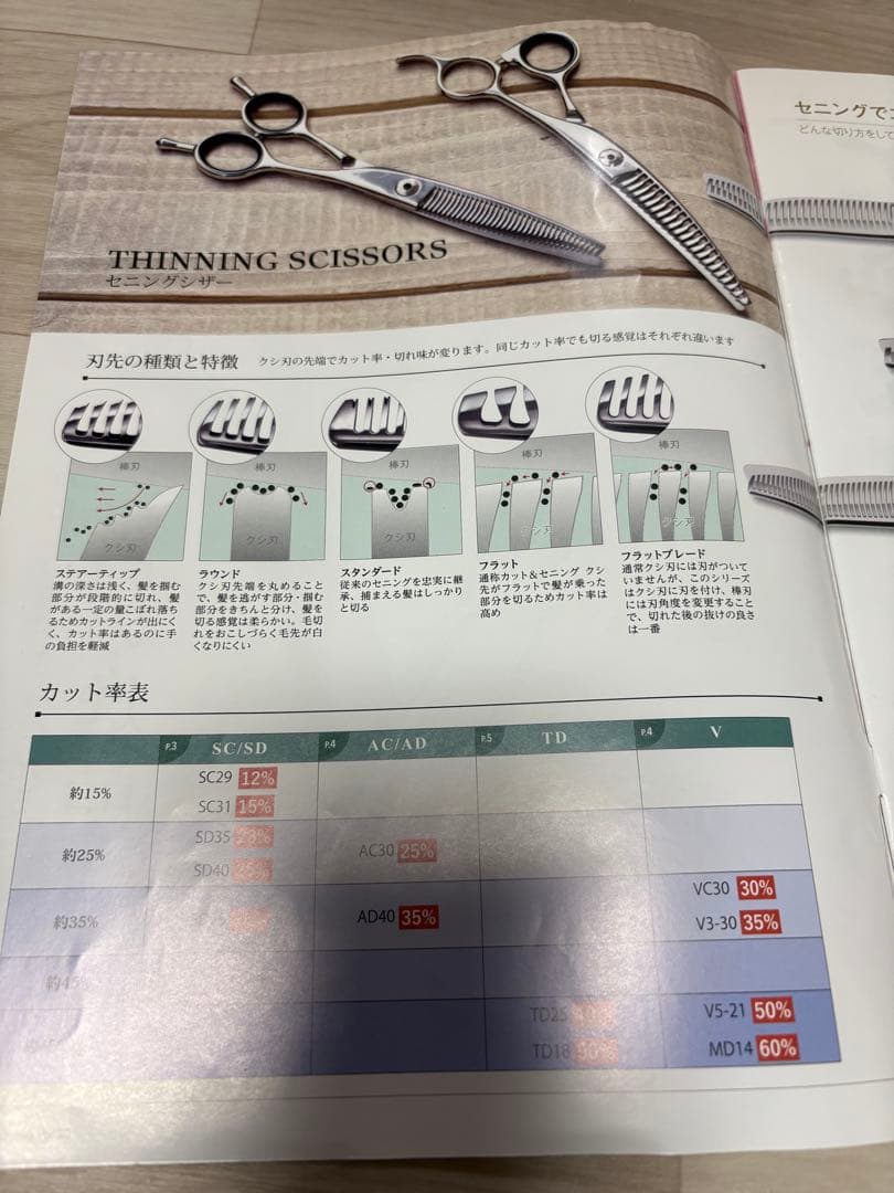 ゴット　MUJI セニングシザー SD18